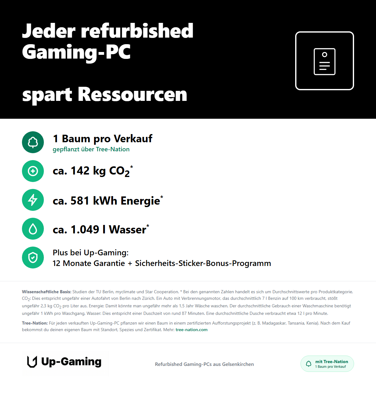 CO₂- und Ressourcen-Ersparnis durch refurbished Gaming-PCs — Quelle TU Berlin, myclimate, Star Cooperation